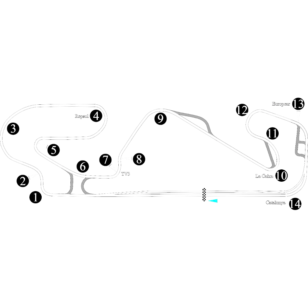 Circuit de Barcelona-Catalunya